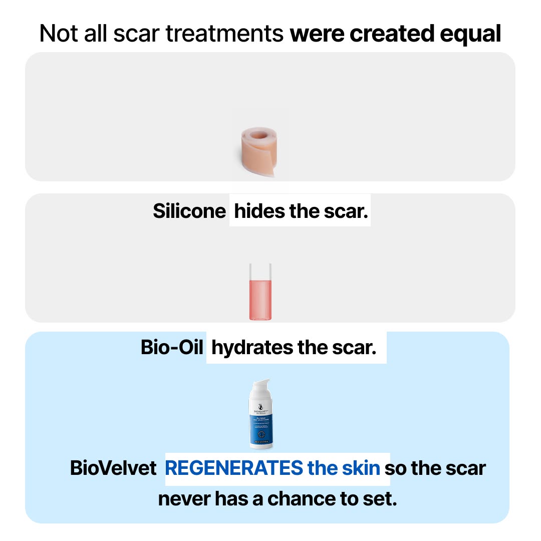 BIOVELVET Recovery Cream